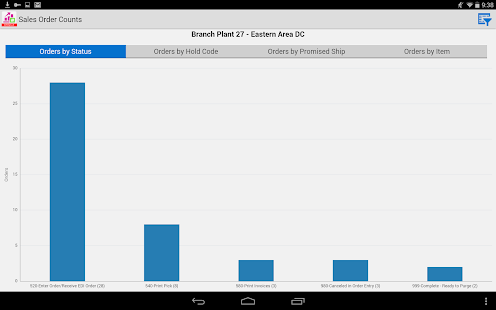 How to mod Sales Order Counts - JDE E1 2.2.0 mod apk for pc