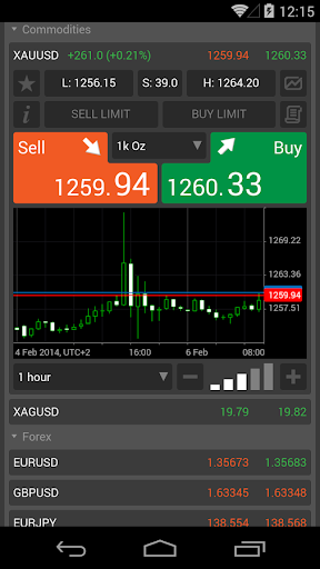 【免費財經App】MaxFX cTrader-APP點子