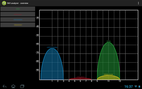 wifi analyzer教學|wifi analyzer win7及wifi analyzer 76筆1|2頁-APP點子