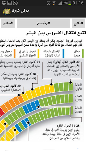 مرض فايرس كورونا