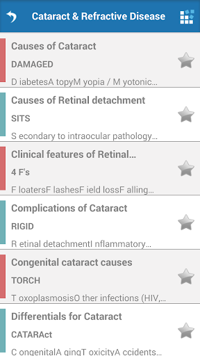 Ophthalmology Mnemonics