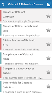 Download Ophthalmology Mnemonics APK