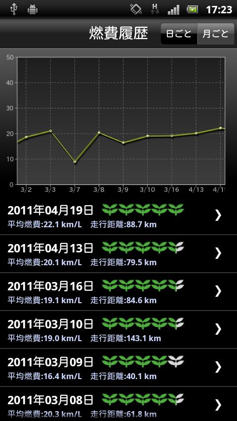 Android application internavi LINC screenshort
