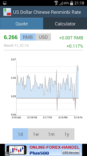 US Dollar Chinese Yuan Rate