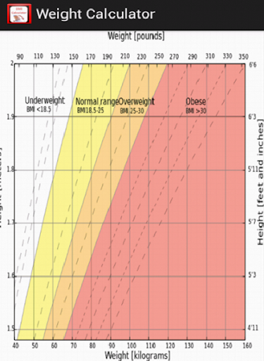免費下載健康APP|Weight Calculator Native app開箱文|APP開箱王