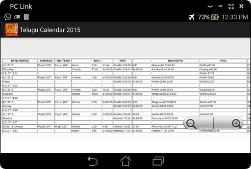 免費下載社交APP|Telugu Calendar Panchang 2015 app開箱文|APP開箱王