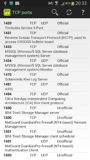 TCP Ports list