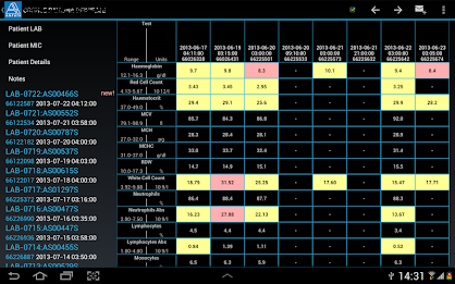 AMPATH Results poster 7