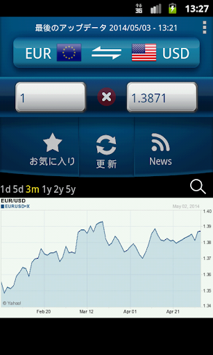 通貨コンバータ +