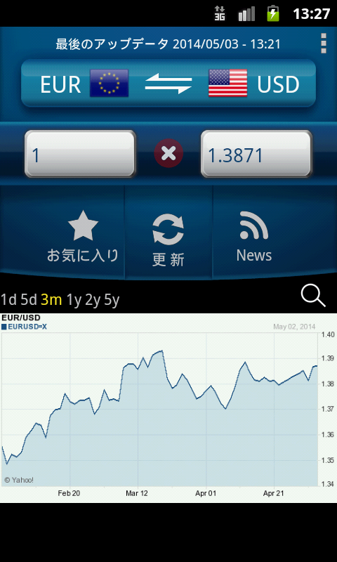 Android application Easy Currency Converter Pro screenshort