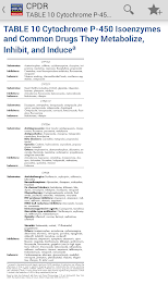 Clinicians Drug Reference 2011 poster 4