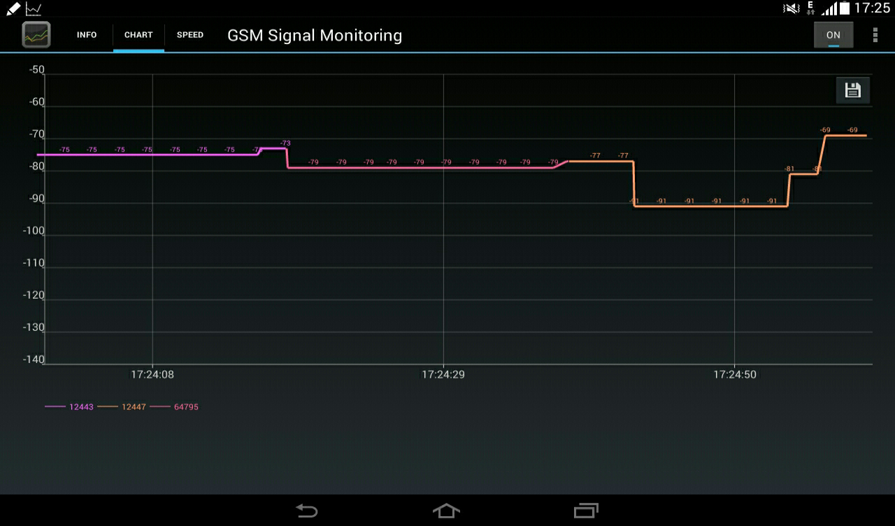 GSM Signal Monitoring - App Android su Google Play