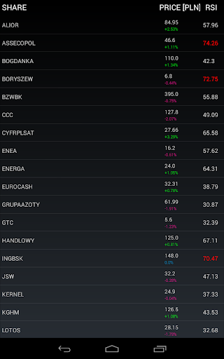 【免費財經App】Warsaw Stock Exchange Analyzer-APP點子