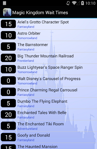 Disney World Wait Times