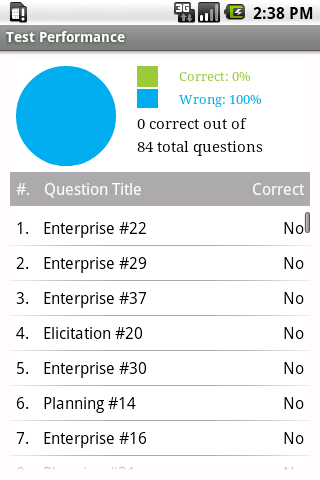 Business Analyst Exam Prep Screen 2