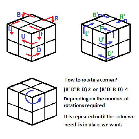 How To Solve A Rubik's Cubeのおすすめ画像2