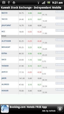 Kuwait Stocks
