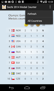 How to get Sochi 2014 Medal Counter 1.0 unlimited apk for laptop