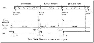 Микросхемы с шиной i2c