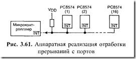 Микросхемы с шиной i2c