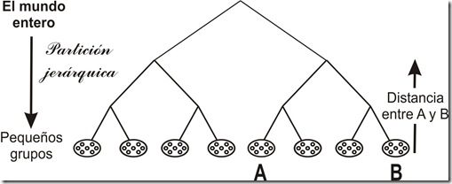 Diagrama de Watts 1
