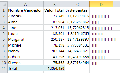 Gráficos de barra en una celda para Excel 2003 o 2007_3