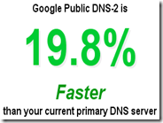 Trovare i migliori server DNS per navigare veloce su internet