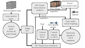 Fase Analisis Modeliing Artinya - Facial Analysis Delivers Diverse Vision Processing Capabilities