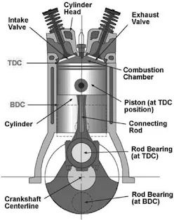 Reciprocating Engines: Diesel and Gas (Energy Engineering)