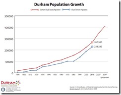 2010 Population Update