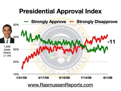 [obama_approval_index_september_1_2009[3].jpg]