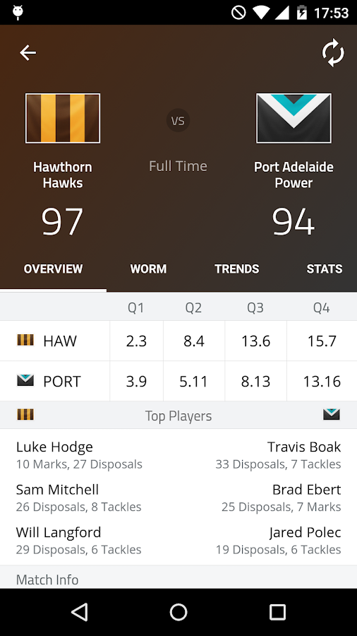 AFL Footy Live Live scores, stats and news. Android Apps on Google Play