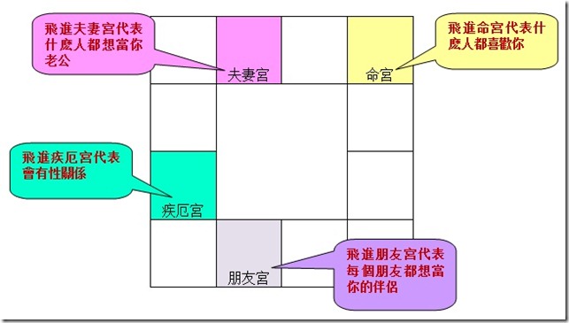 風水報斗數論桃花1