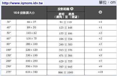 EPSON EB-X6高亮度行動商務投影機測試 - 老貓測3C