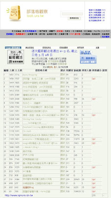 老貓的Blog入圍藍眼觀注，請支持我！謝謝您 - 老貓測3C