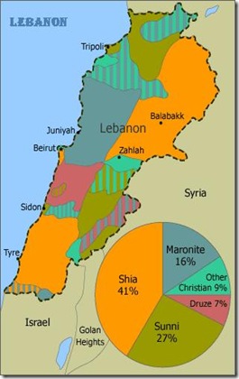 Map of Sects of Lebanon