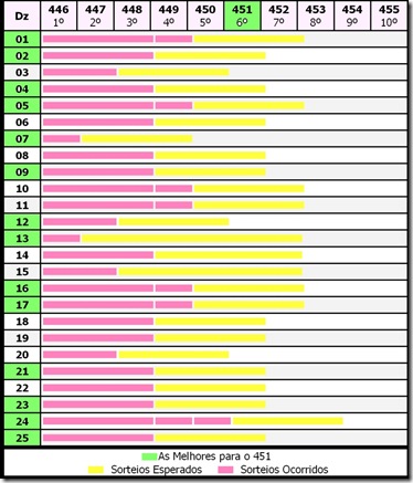 tabela estimativa lotofácil