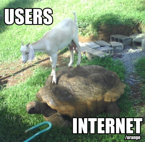 Users-on-Internet