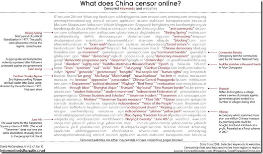 china censor