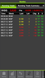 Download iOCBC Sekuritas Trade Mobile APK for Android