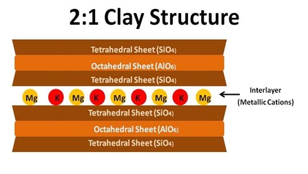 2-1 Structure cut