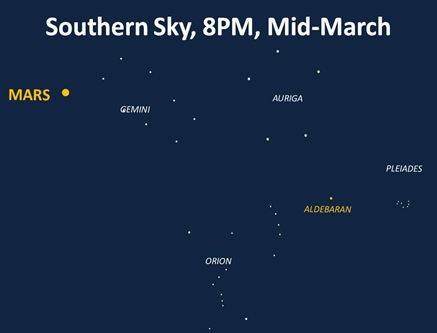Southern Sky Mid March 8PM