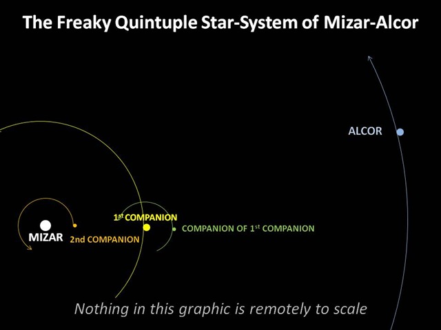 [Mizar Alcor System[4].jpg]