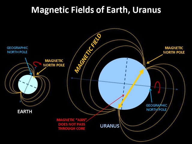 [Earth Uranus Magnetic[4].jpg]