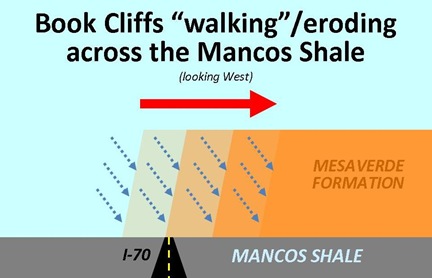 Book Cliffs Walking