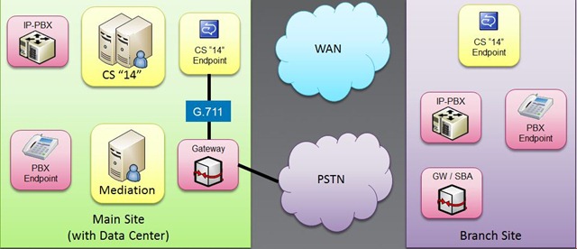 [PSTN Main Gateway large[5].jpg]