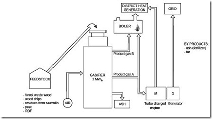 Tervola gasifier_Finland