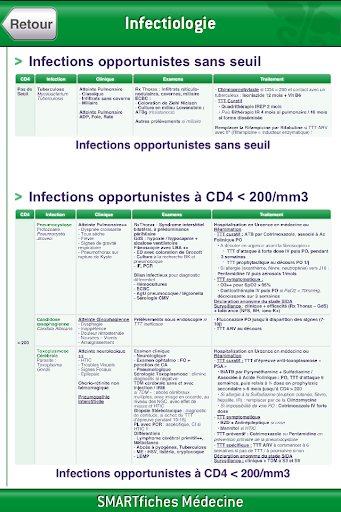 【免費醫療App】SMARTfiches Infectiologie Free-APP點子