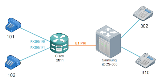 Cisco visio. Структурная схема мини-АТС Cisco. Значки Cisco для IP телефонии. Cisco VOIP шлюз иконка. Иконки Cisco для Visio