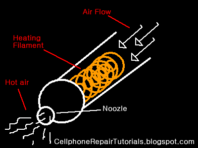 Free-Cellphone-Repair-Tutorials
